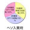 パチンコ　クロユリ団地　ＳＴ赤目玉